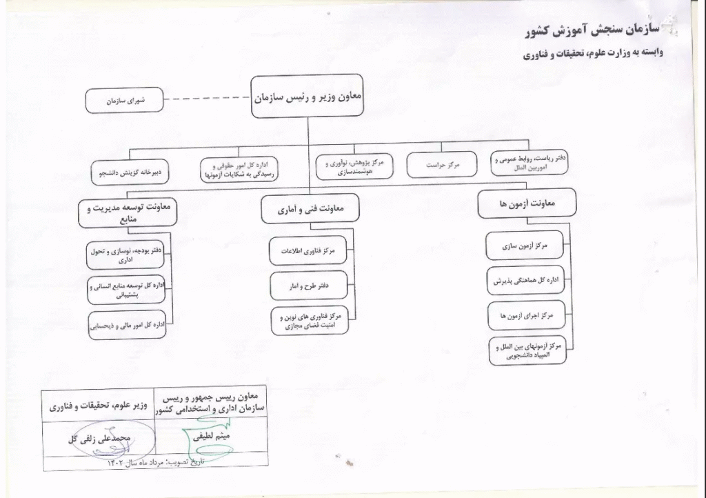 درباره خرید و فروش سوالات کنکور. چارت تیم خرید سوالات کنکور