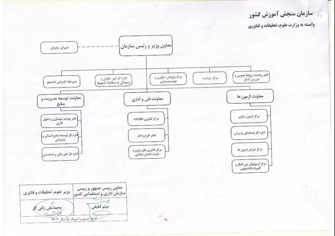درباره ما درباره خرید و فروش سوالات کنکور. چارت تیم خرید سوالات کنکور